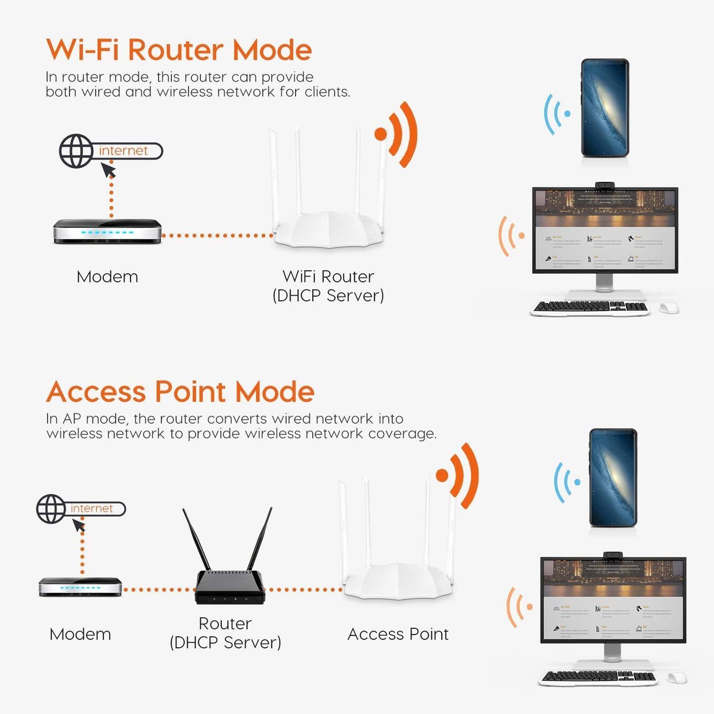 Tenda AC5 V3 AC1200 Wireless Dual Band WiFi Router,Speed Up to 867Mbps/5GHz + 300Mbps/2.4GHz, IPV6, Parental Control, Guest Network, 4 * 6dBi Externe Antennen (White, Not a Modem) - Triveni World