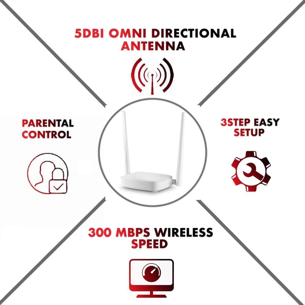 Tenda N301 Wireless-N300 Easy Setup Router (White, Not a Modem) - RJ45 (single_band, 100 megabits_per_second) - Triveni World