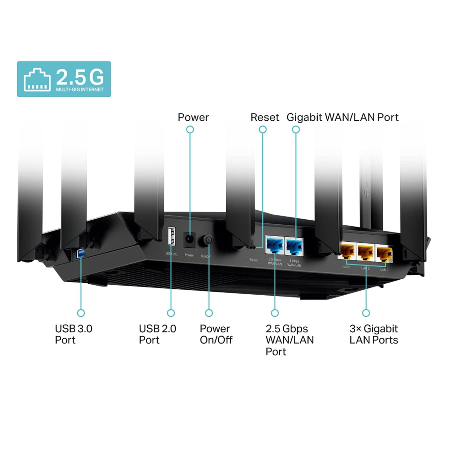 TP-Link AX7800 Tri-Band Gigabit 8-Stream Wi-Fi 6 Router, 7800 Mbps, 1×2.5 Gbps+4×1 Gbps Ports, 1.7 GHz Quad-Core CPU, USB 3.0+2.0, Ideal for Gaming Xbox/PS4/Steam&4K/8K, OneMesh (Archer AX95), Black - Triveni World