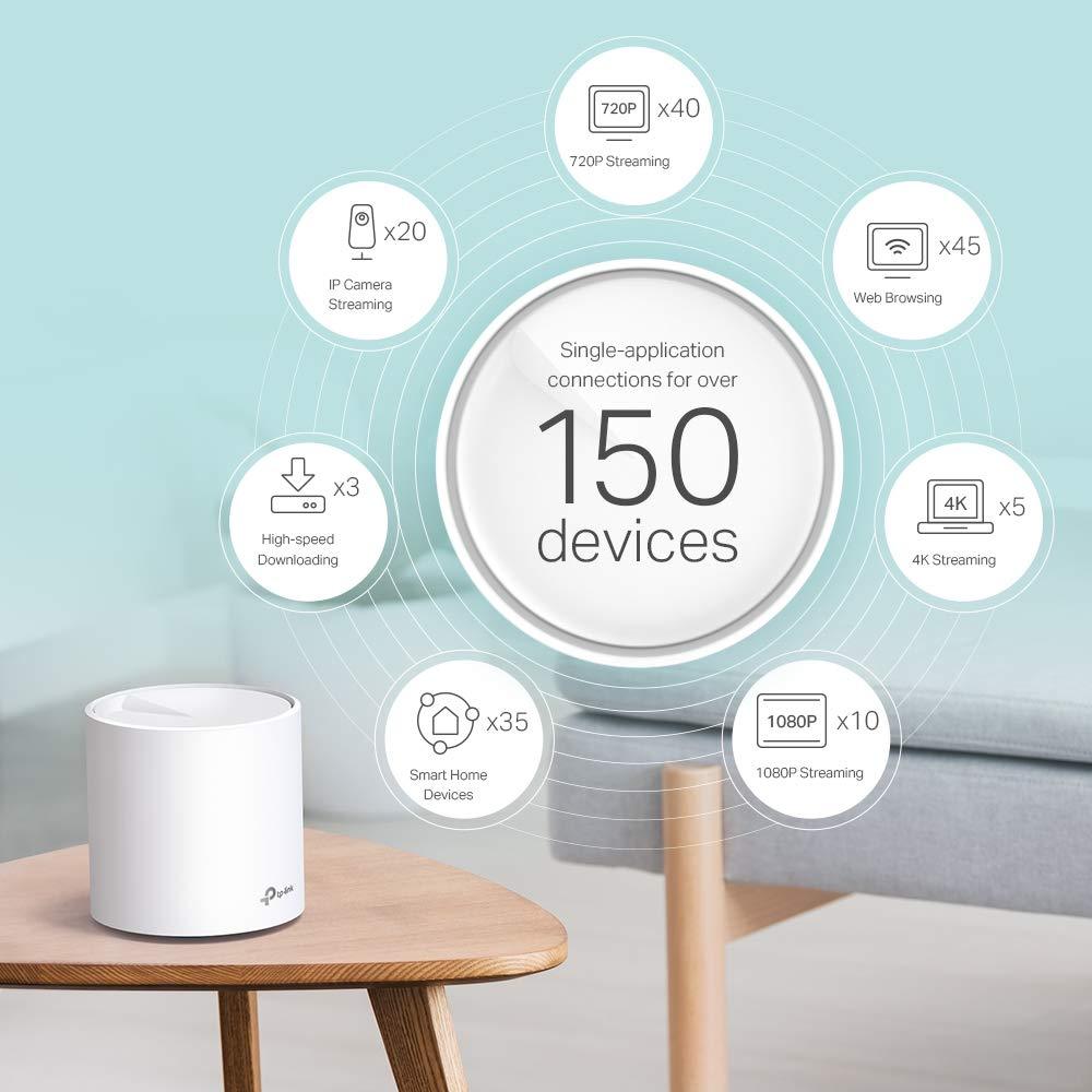 TP-Link Deco X60 Whole Home Mesh Wi-Fi System, AX5400 Dual_Band Wireless WiFi 6 Speeds Up to 5400Mbps, Work with Amazon Echo/Alexa, OFDMA and MU-MIMO Technology Router, Pack of 2, White - Triveni World