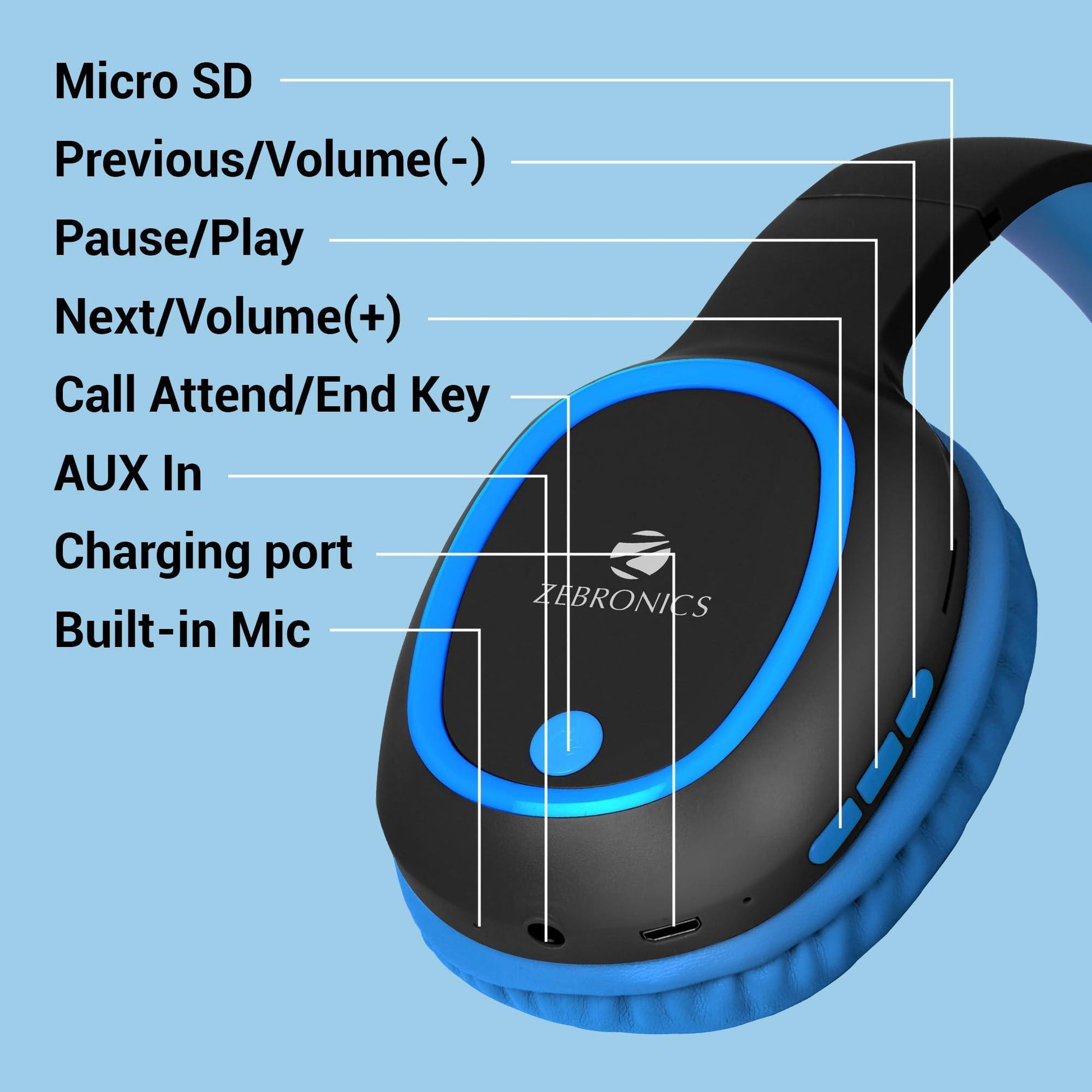 ZEBRONICS Thunder Bluetooth 5.3 Wireless Over Ear Headphones with 60H Backup, Gaming Mode, Dual Pairing, ENC, AUX, Micro SD, Voice Assistant, Comfortable Earcups, Call Function (Blue) - Triveni World