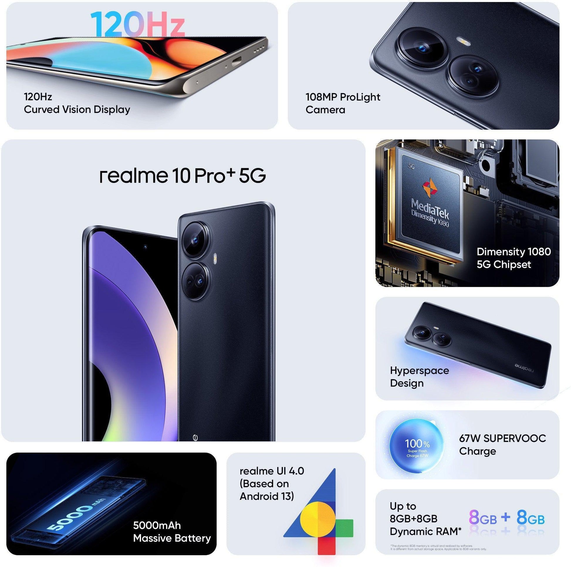 REALME | 10 PRO PLUS | 5G ENABLED | 6GB RAM | 128GB STORAGE | DARK MATTER - Triveni World