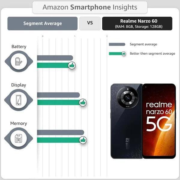 Realme Narzo 60 128 GB (Cosmic Black, 8 GB RAM) - Triveni World